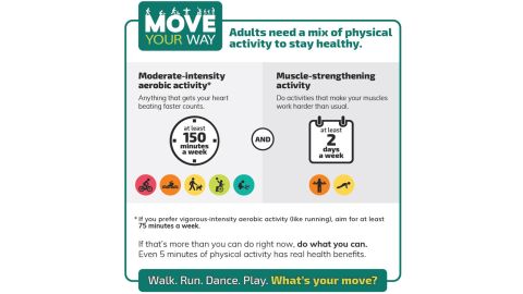 Physical Activity Guidelines for Americans chart