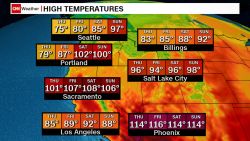 daily weather west heat