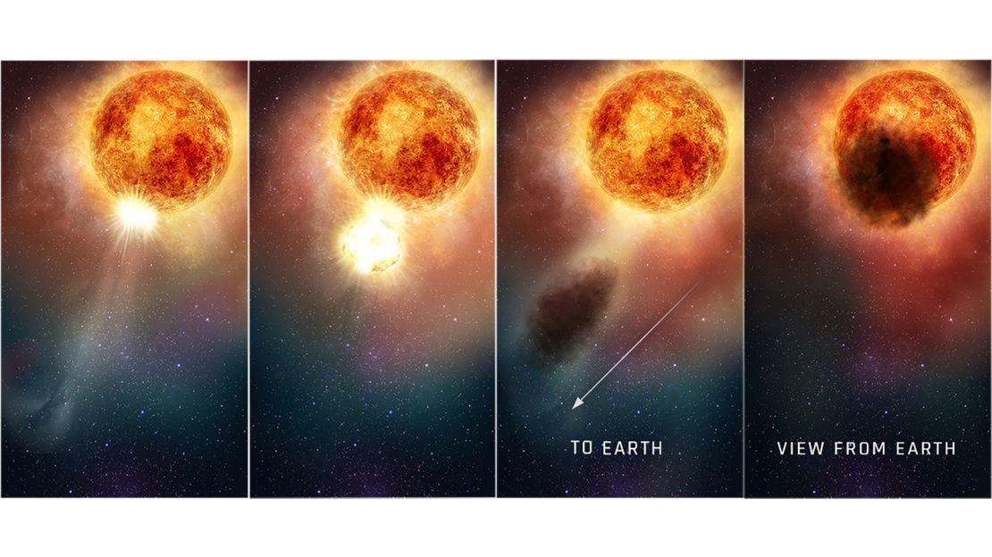 This graphic shows why Betelgeuse grew so dim between September 2019 and February 2020.