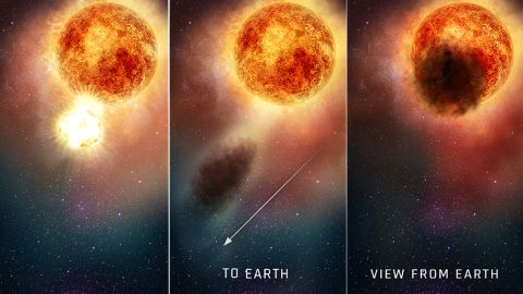 This graphic shows why Betelgeuse grew so dim between fall 2019 and February 2020.