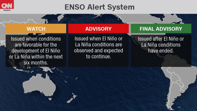 La Niña Watch Increases One Month Before Peak Hurricane Season | CNN