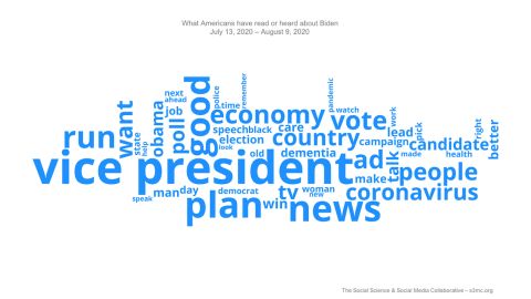 What Americans have read or heard about Biden July 13, 2020 - August 9, 2020.