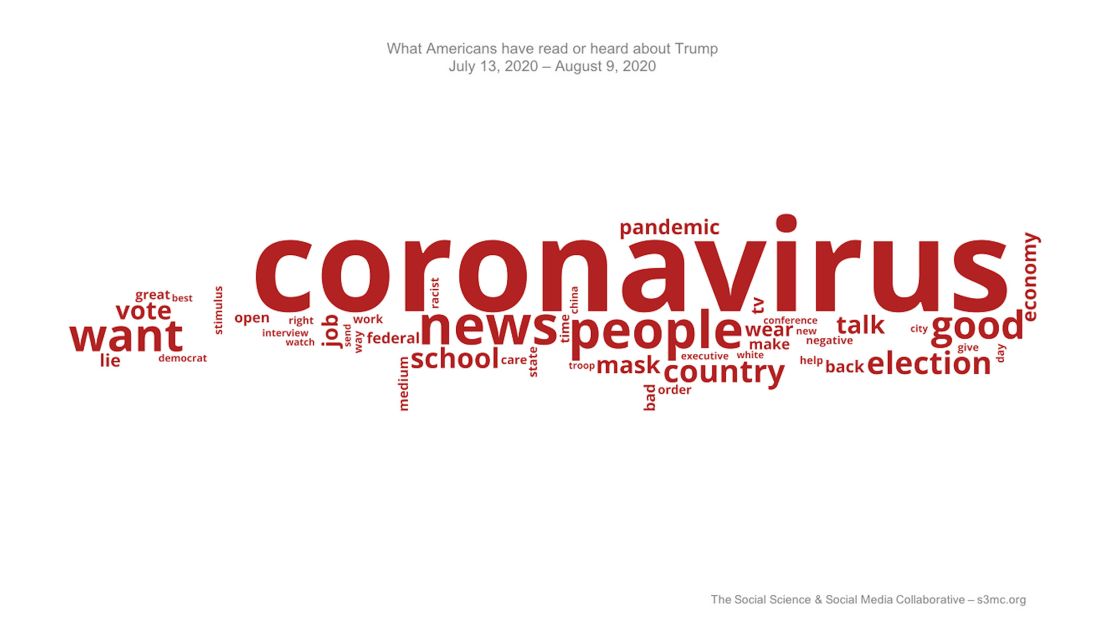 What Americans have read or heard about Trump July 13, 2020 - August 9, 2020.