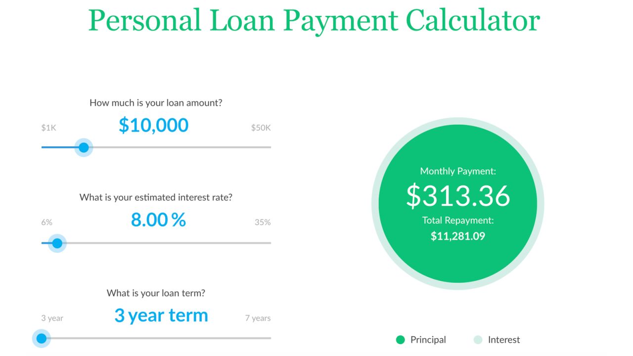 Use a personal loan calculator to see your monthly payment, as well as how much you'll pay over the life of the loan.