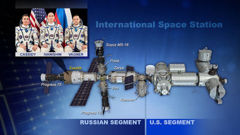 This graphic shows the different segments of the space station.