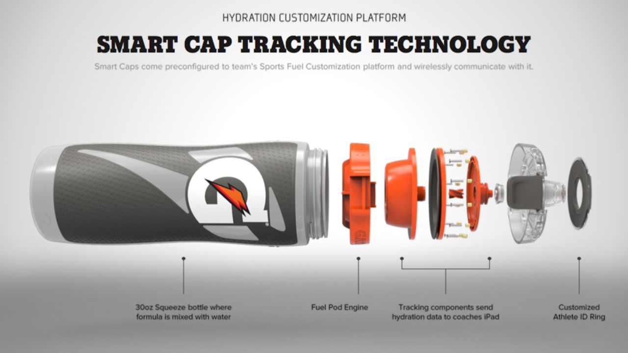 Gatorade's Smart Cap technology that is used as part of the company's Gx platform, measures an athlete's fluid consumption to ensure proper hydration. 