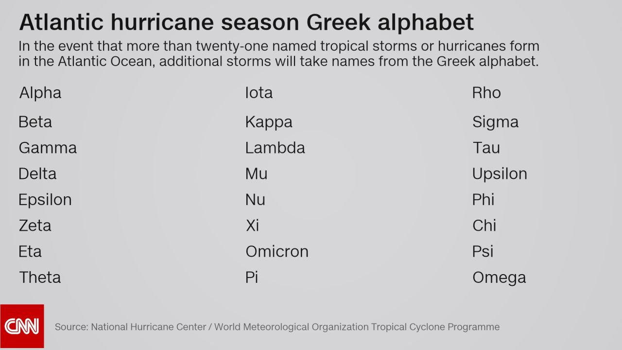 weather atlantic hurricane season greek alphabet 09142020