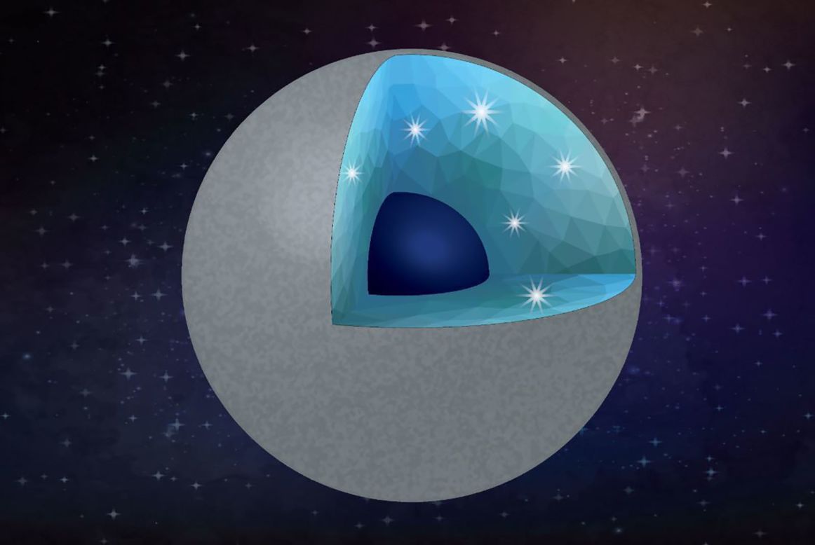 This illustration shows a carbon-rich planet with diamond and silica as ts main minerals. Water can convert a carbon-rich planet into one that's made of diamonds. In the interior, the main minerals would be diamond and silica (a layer with crystals in the illustration). The core (dark blue) might be made of an iron-carbon alloy. 