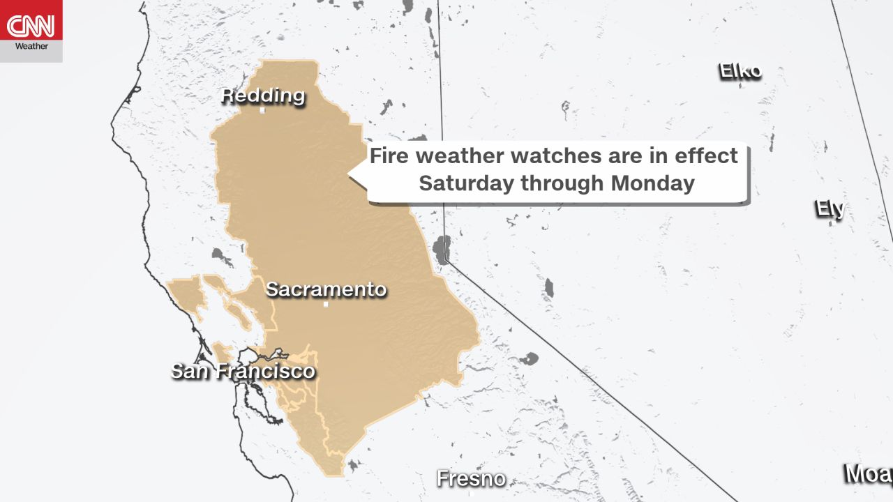 fire weather watches