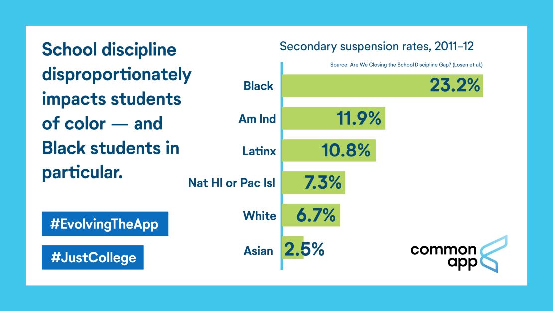 Black students are more likely to answer yes to the discipline question.
