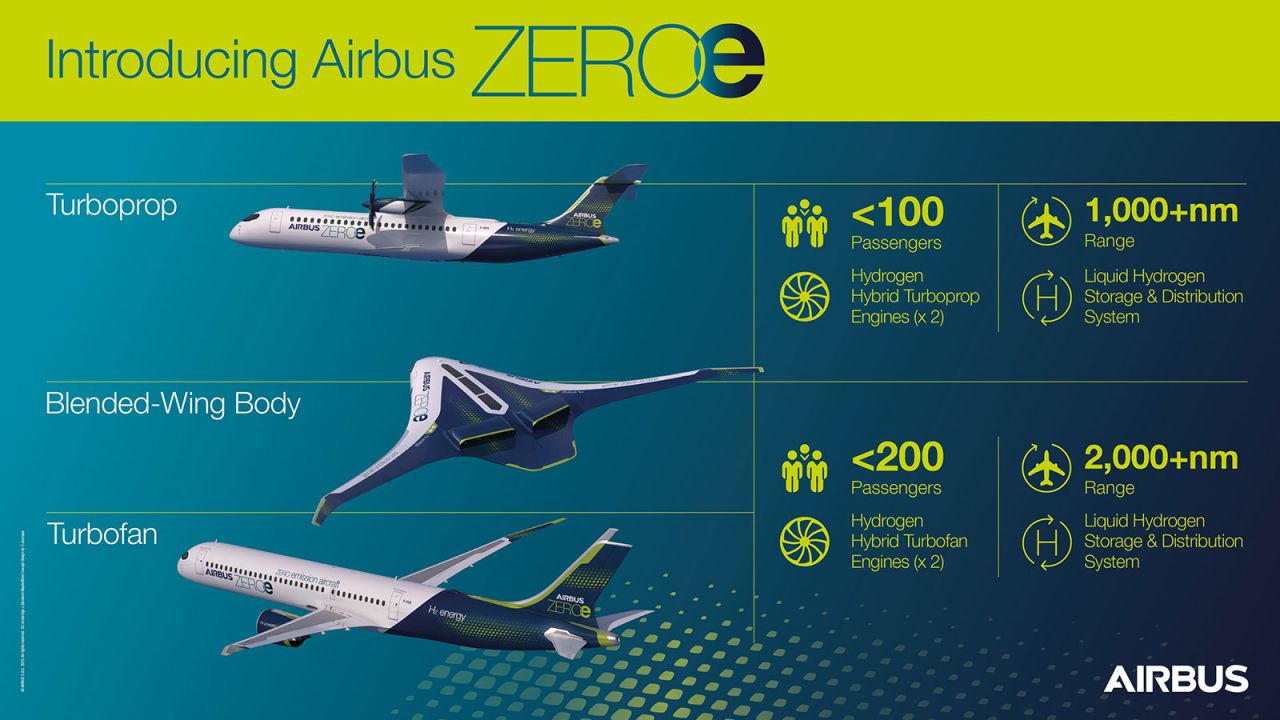 The specs of the three new concept planes. 