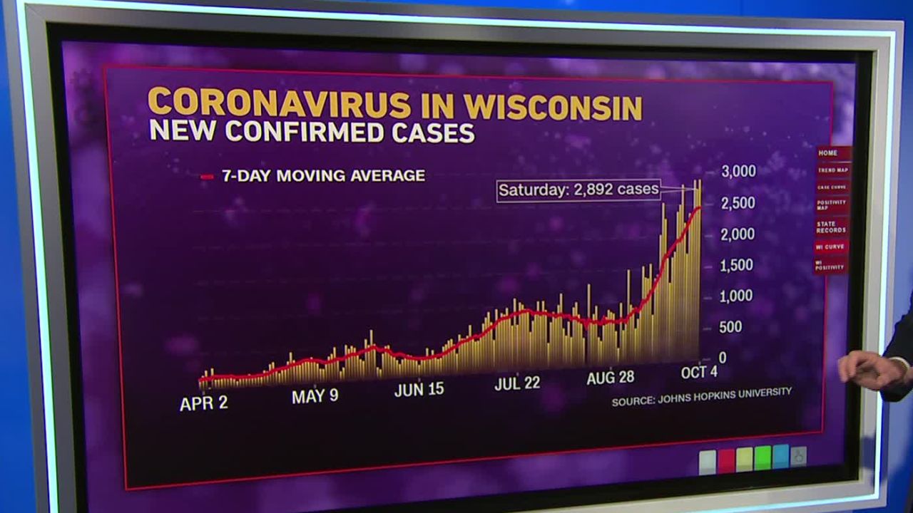 coronavirus cases wisconsin king magic wall