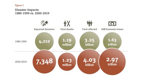20201013-Disaster-impacts-comparison-NEW