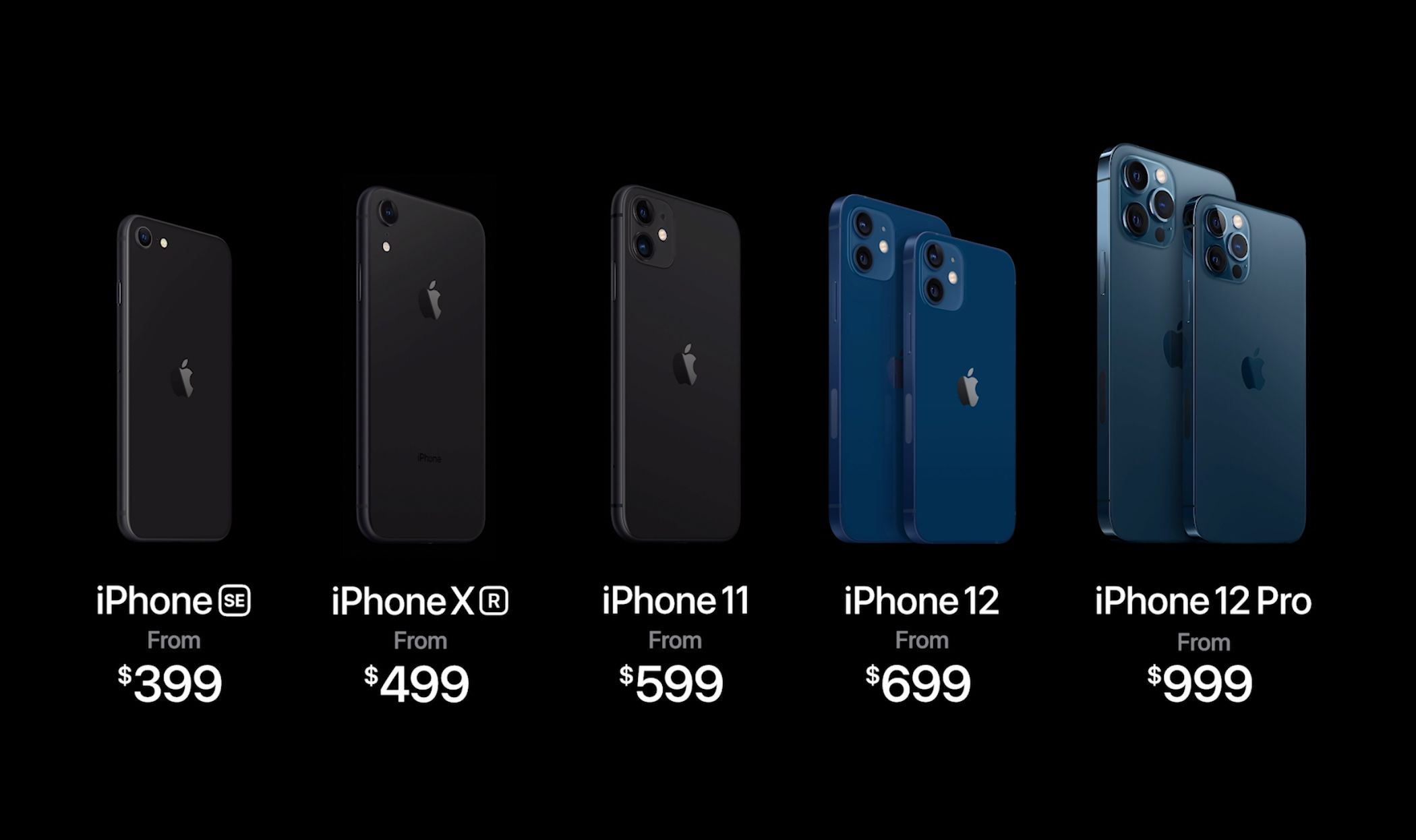 Preorder Iphone 12 And Iphone 12 Pro Cnn Underscored