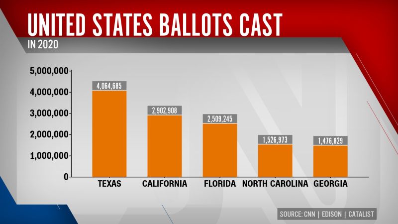 Early voting What we do and don t know CNN Politics