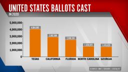 10.19 top states early vote