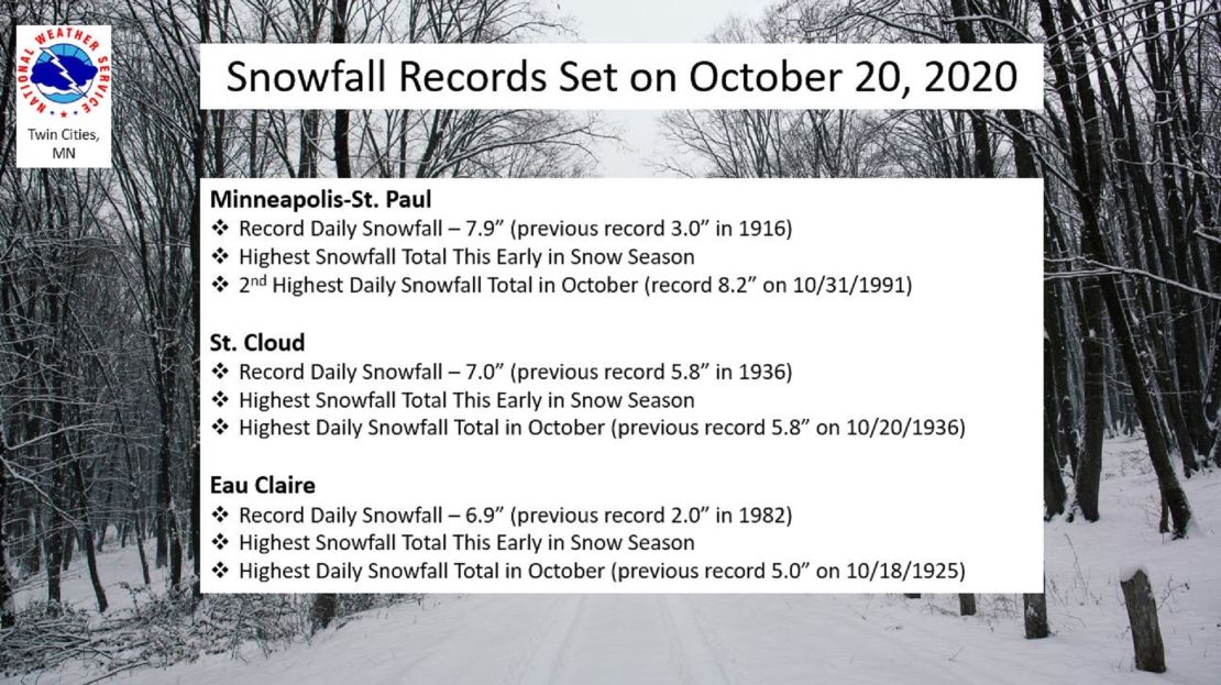 NWS Minneapolis records data