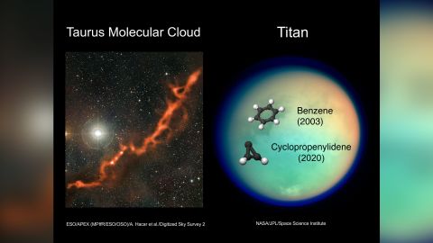 Cyclopropenylidene has now been detected only in the Taurus Molecular Cloud and in the atmosphere of Titan.