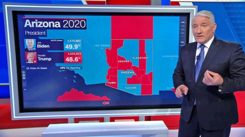 Arizona Election Results: Biden’s Lead Is Shrinking | CNN Politics