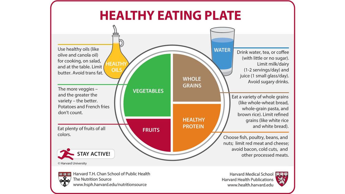 Fill your plate with a majority of fruits and vegetables -- the more the better, research says.