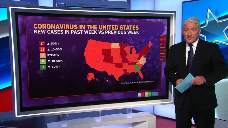 Covid-19 In The US: 45 Of 50 States Heading In Wrong Direction | CNN