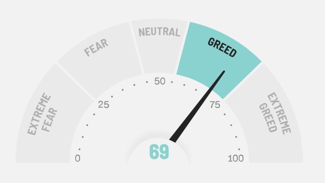 Fear And Greed Index: How to Understand Investor Sentiment and Use It