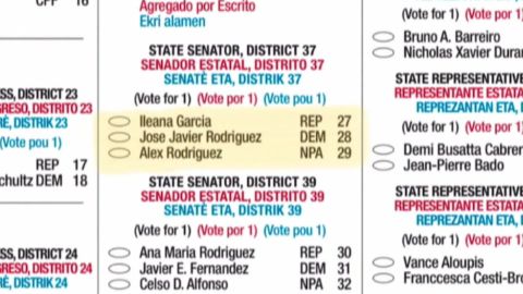 Candidates for a state senate seat race in South Florida in which a spoiler appeared to help Republican challenger Ileana Garcia unseat incumbent Democrat Jose Javier Rodriguez.