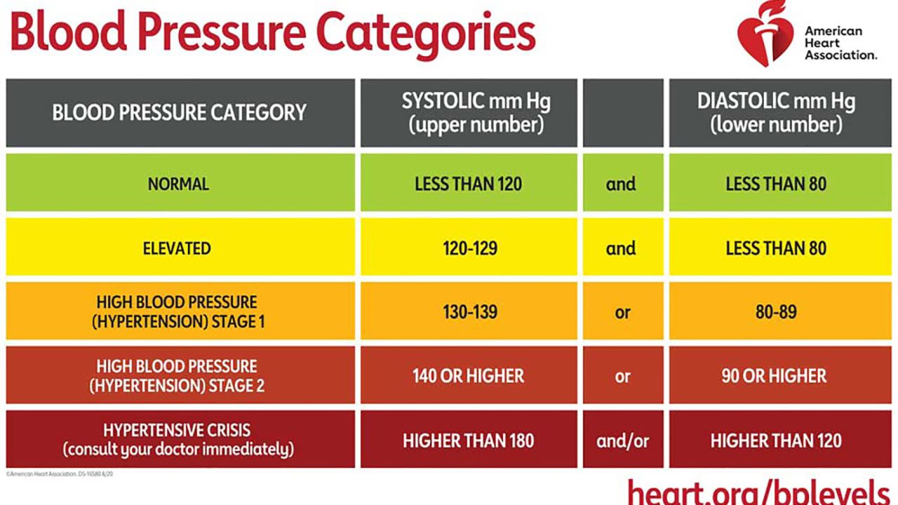 what is map mmhg with blood pressure        <h3 class=