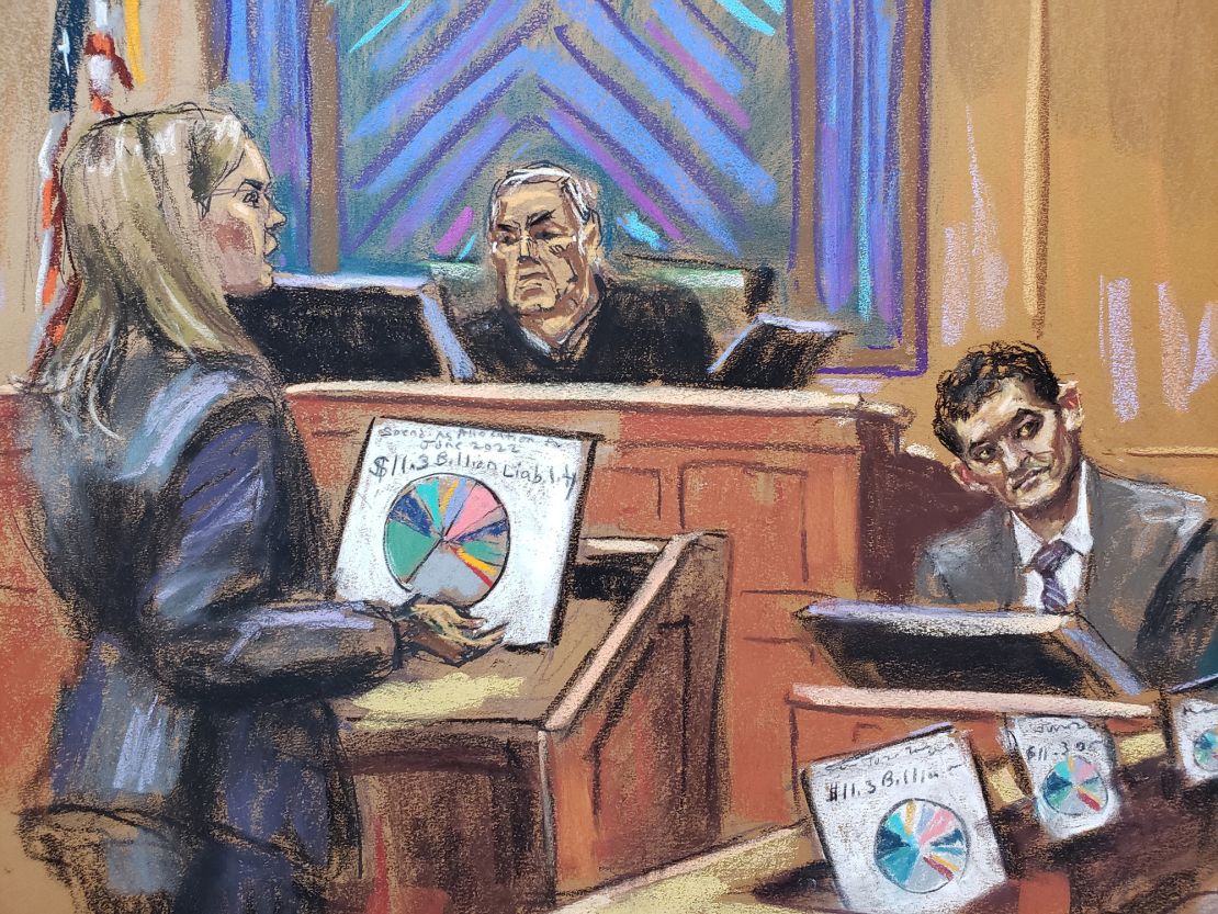 FTX founder Sam Bankman-Fried is questioned by prosecutor Danielle Sassoon during his fraud trial over the collapse of the bankrupt cryptocurrency exchange, before U.S. District Judge Lewis Kaplan at federal court in New York City, U.S., October 31, 2023 in this courtroom sketch.