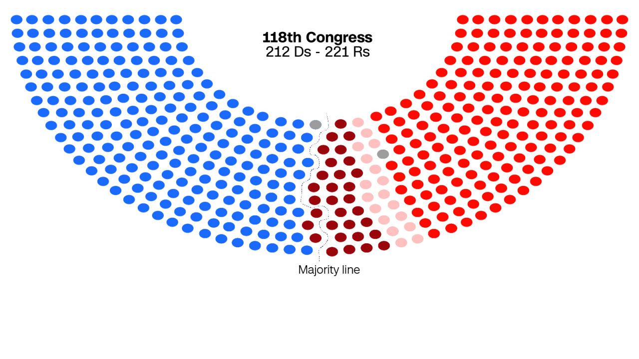20230906-mccarthy-margin-congress-diagram.png