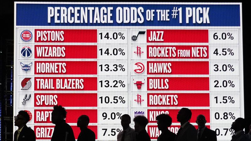 Atlanta Hawks mendapatkan pilihan No. 1 dalam lotere NBA Draft 2024 meskipun peluangnya 3%.