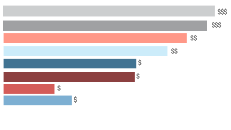 FEC reports: How much money 2024 presidential candidates have raised ...