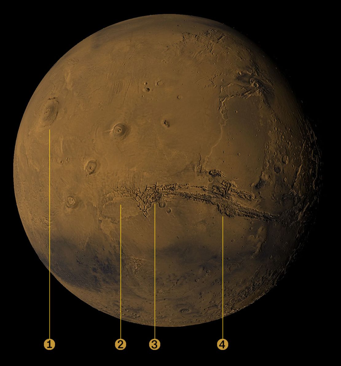 Some of the largest volcanoes on Mars lie relatively close to the proposed “Noctis volcano.” Shown here: <strong>1)</strong> Olympus Mons, the tallest known volcano in our solar system. <strong>2)</strong> The Tharsis plateau, which is home to three massive volcanoes. <strong>3)</strong> Noctis Labyrinthus <strong>4)</strong> Valles Marineris, a neighboring region of canyons