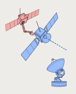 <strong>Co-orbital anti-satellite technologies</strong> could be placed into orbit before moving toward their target for operations including attack. Satellites with robotic arms could both repair or interfere with other satellites.