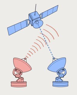 <strong>Jamming</strong> <strong>devices</strong> can disrupt communications to or from a satellite. Uplink jamming will interfere with the signal on its way from Earth to a satellite, while downlink disrupts the signal from a satellite to a ground-based user.