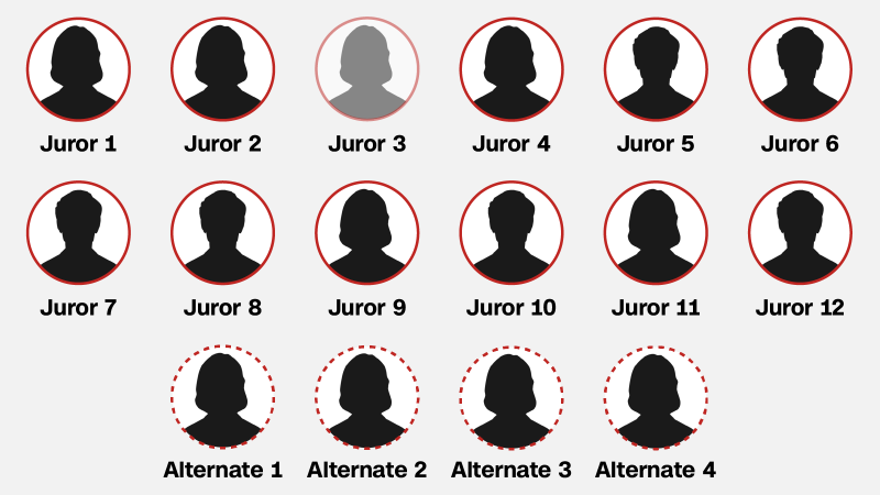 NextImg:What to know about the jurors in Hunter Biden’s federal gun trial | CNN Politics
