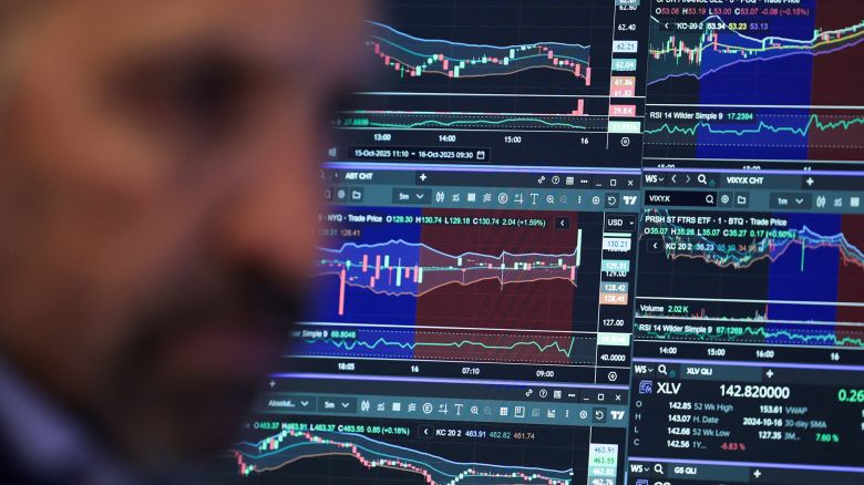 Gold futures surged above $4,300 a troy ounce as investors flocked to safe havens.