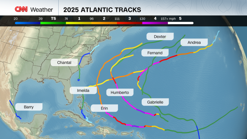 Tracks of the 2025 Atlantic named storms through October 2. No hurricanes have a made US landfall so far.