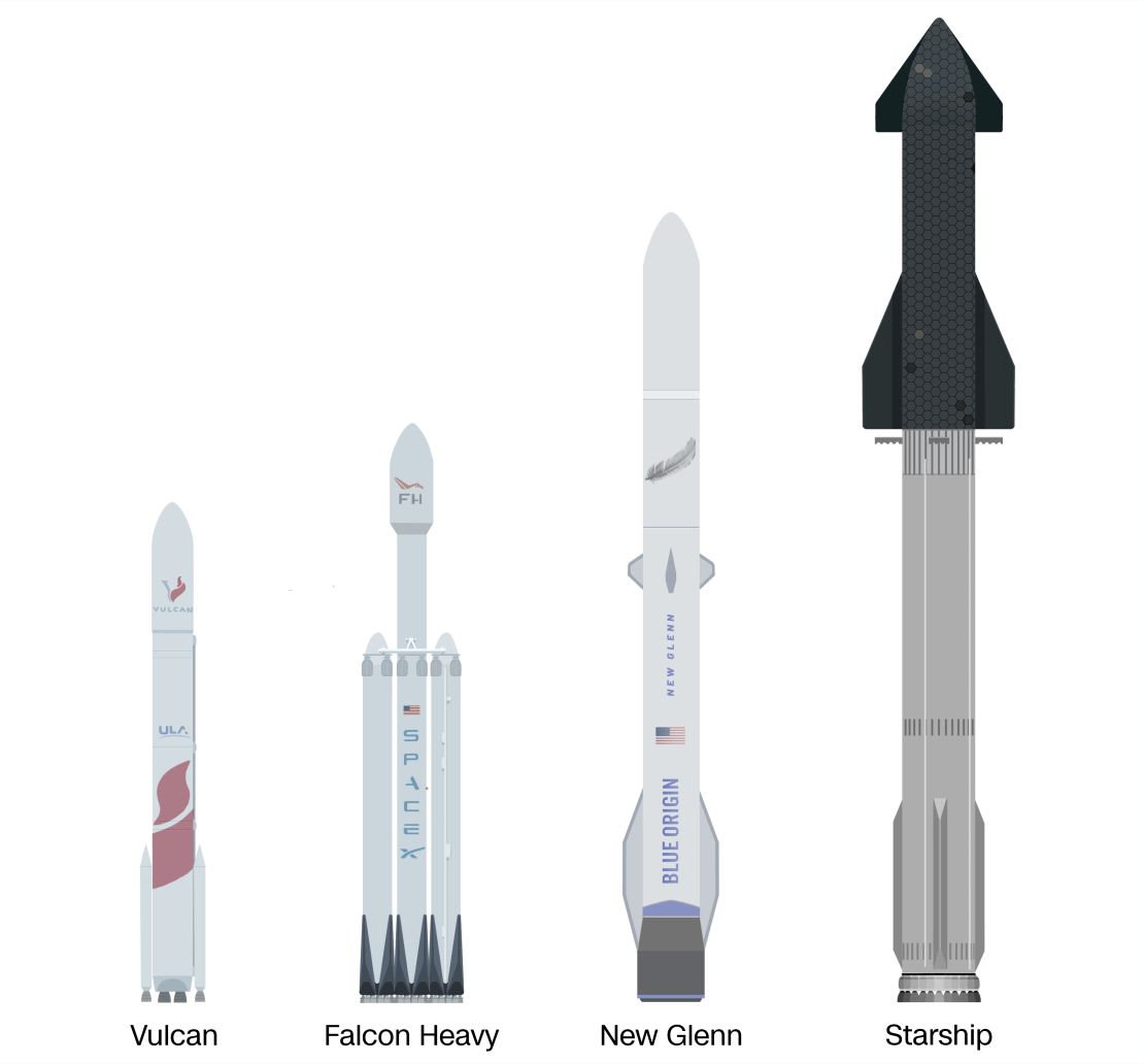 This graphic illustrates the comparative sizes of United Launch Alliance's Vulcan Centaur rocket, SpaceX's Falcon Heavy, Blue Origin's New Glenn and SpaceX's Starship.