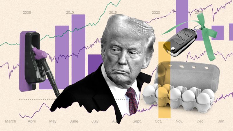 The state of the US economy, in 9 charts | CNN Business