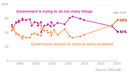 20250530-america-polling-card___exlargetease.png