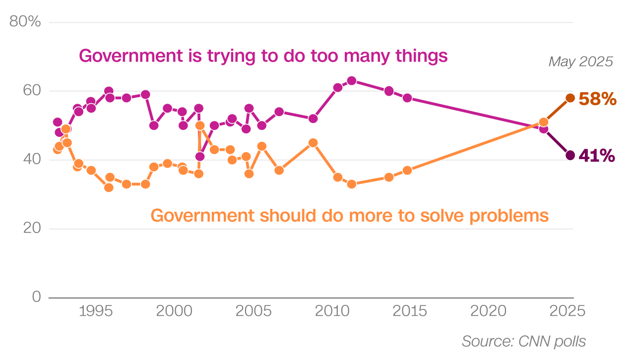20250530-america-polling-card___exlargetease.png