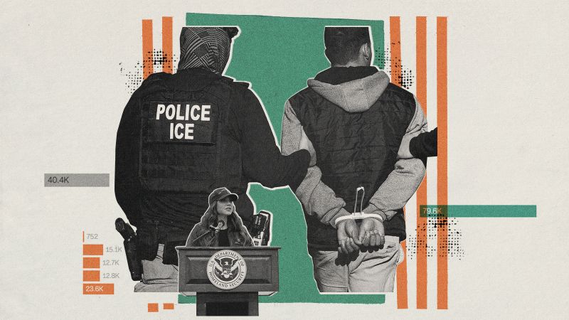 Less than 10% of immigrants taken into ICE custody since October had serious criminal convictions, internal data shows