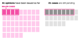 20250612-scotus-major-cases-card___exlargetease.png