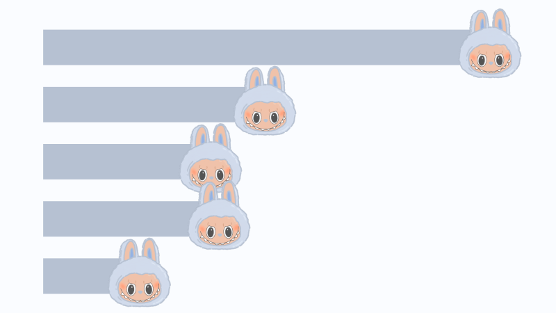 Big hype, tiny plushie: Visualizing the Labubu craze in 5 charts