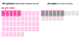 20250618-scotus-major-cases-card.png