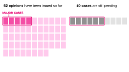 20250620-scotus-major-cases-card-updated___exlargetease.png