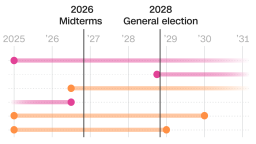 20250711-bbb-timeline-card.png