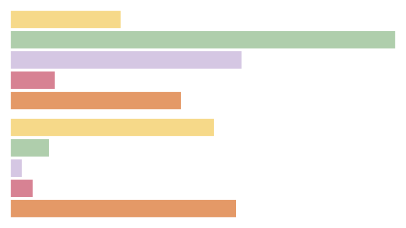 More than half of Americans say the country’s best days are already behind it
