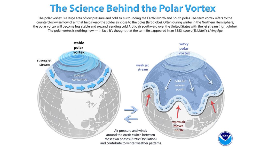 How Will the Two Blue Vortex Impact the Future of the Series?